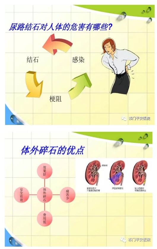 精准定位，安全碎石——祁门平安医院体外冲击波碎石